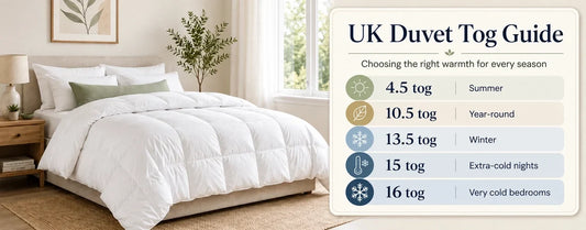 UK duvet tog guide comparing 4.5, 10.5, 13.5, 15 and 16 tog warmth levels beside a white duvet in a bright modern bedroom
