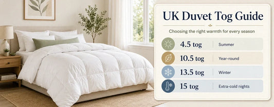 UK duvet tog guide showing a white duvet in a modern bedroom with 4.5, 10.5, 13.5 and 15 tog warmth options.